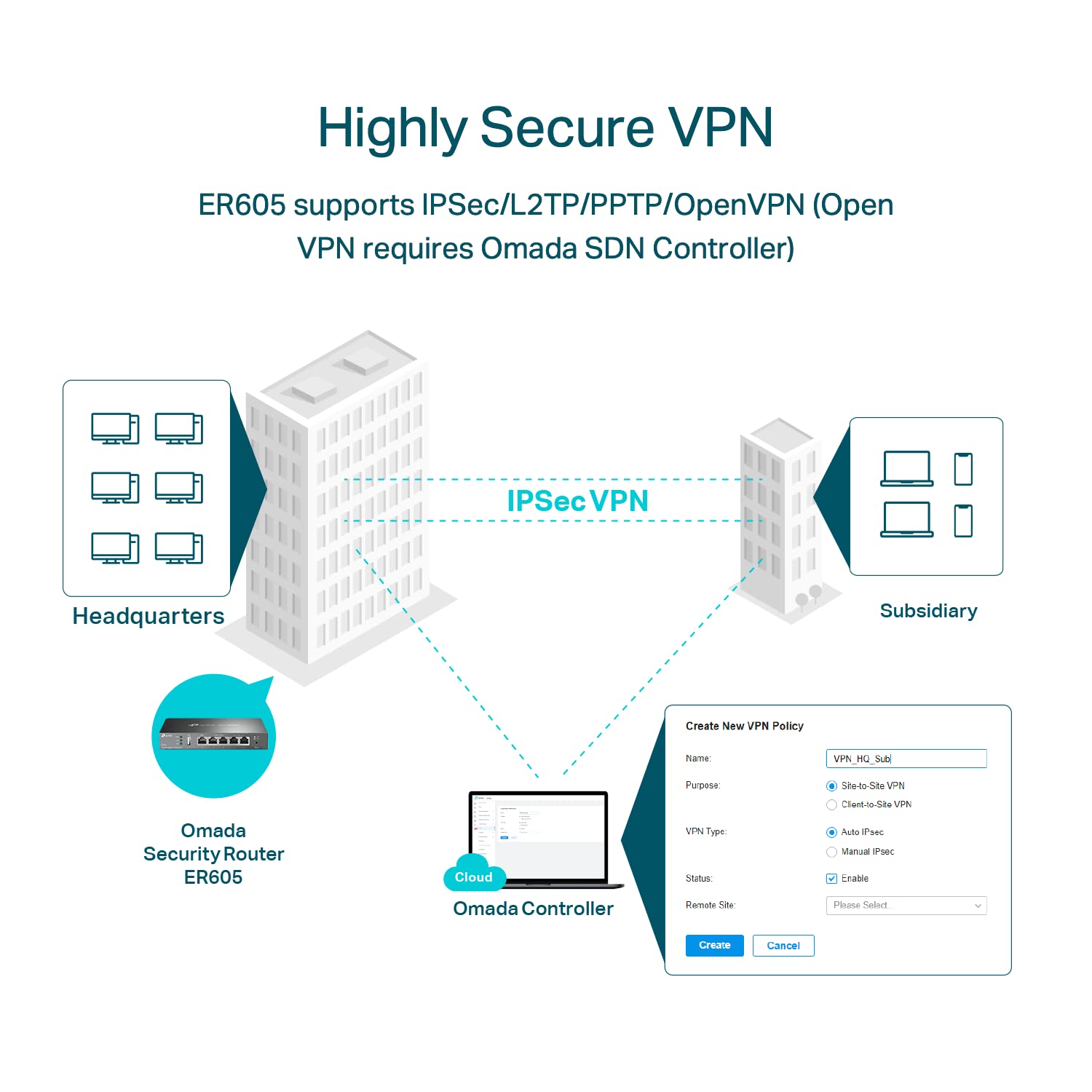 TP-Link ER605 V2 panel trasero con cinco puertos gigabit y puerto USB para respaldo 4G, conectividad flexible