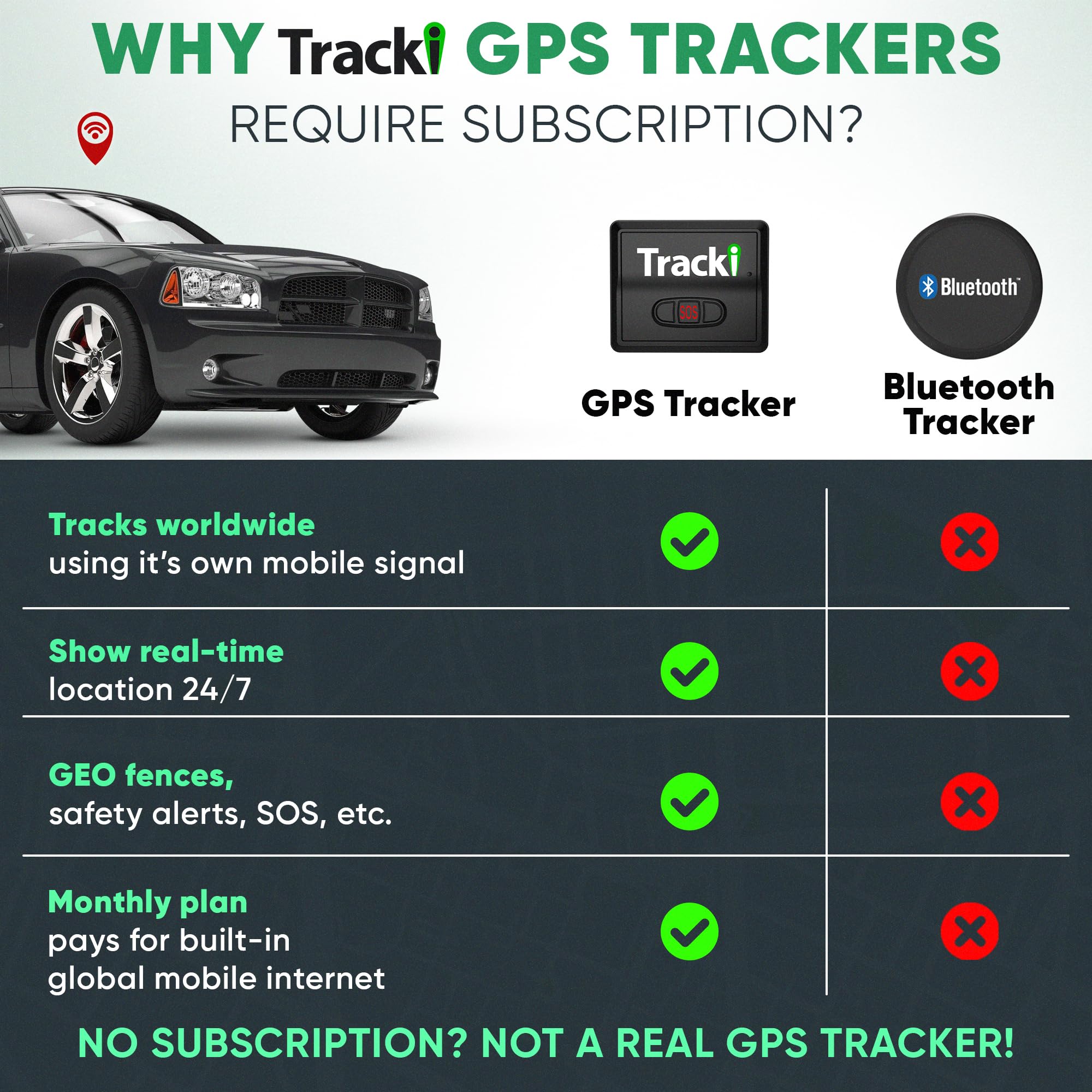 Tracki colocado en coche indicando montaje magnético y seguridad añadida