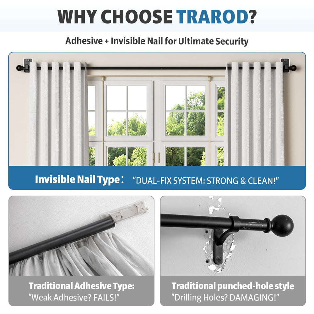 TRAROD comparación mostrando ajuste 25–86 pulgadas para distintas ventanas