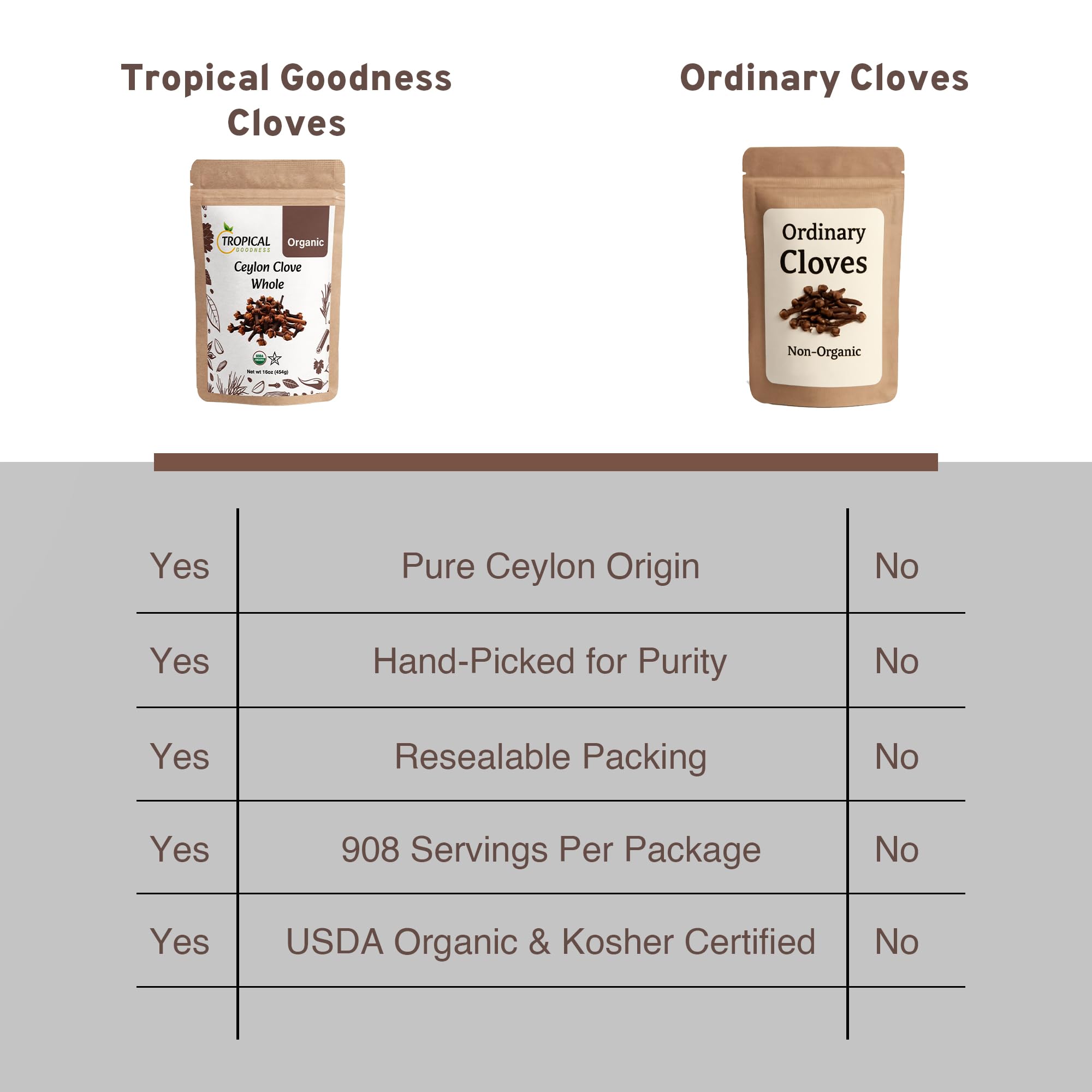 Tropical Goodness clavos sobre mesa junto a receta para inspirar uso