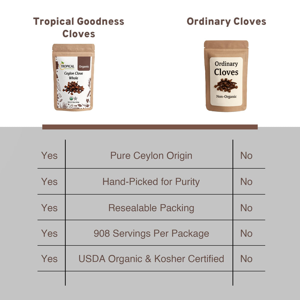 Tropical Goodness clavos sobre mesa junto a receta para inspirar uso