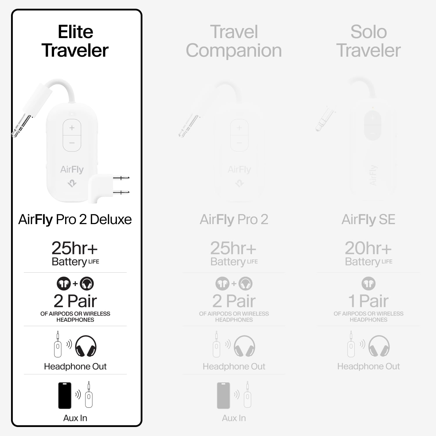 Twelve South AirFly Pro 2 con conector 3,5 mm destacando compatibilidad universal
