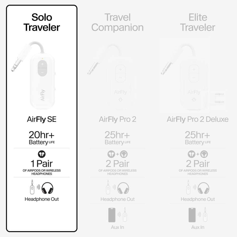 Twelve South AirFly SE guardado en estuche de viaje para transporte seguro y ordenado