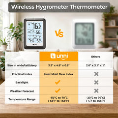 U UNNI sensor remoto exterior resistente mostrando beneficio de alcance