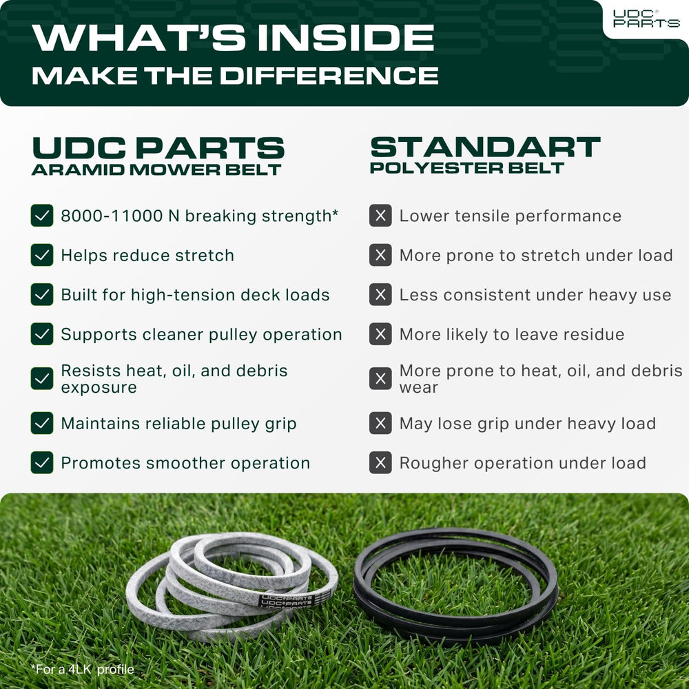 UDC Parts correa 144959 primer plano del borde resistente al desgaste