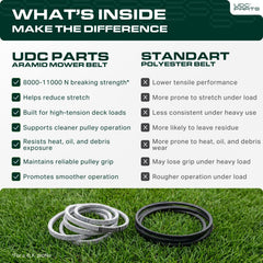 UDC Mower Belts belt laid flat showing 1/2 inch by 92.5 inch dimensions for accurate fit verification