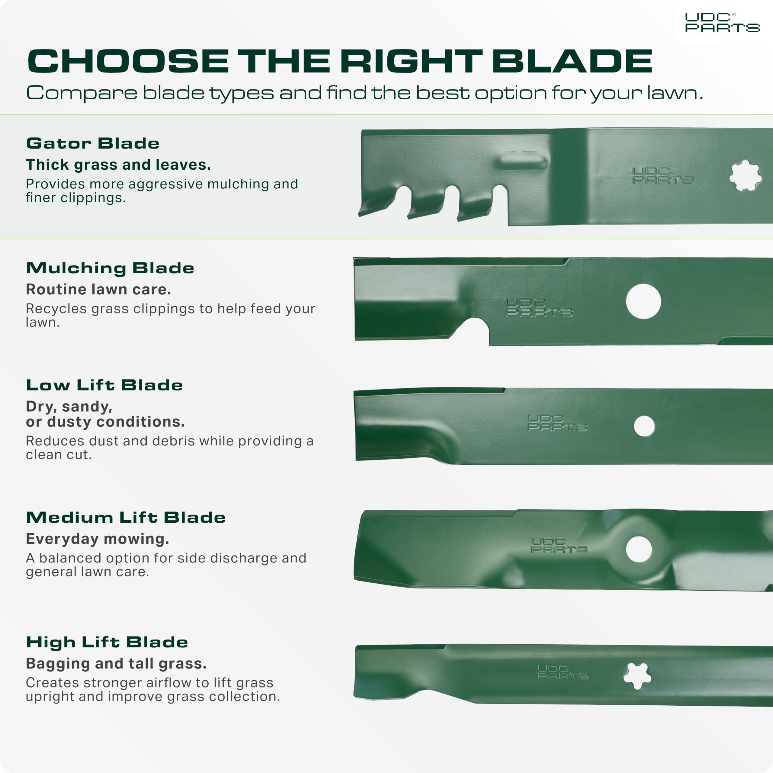UDC Parts close-up of blade cutting edge showing sharp profile for cleaner cuts
