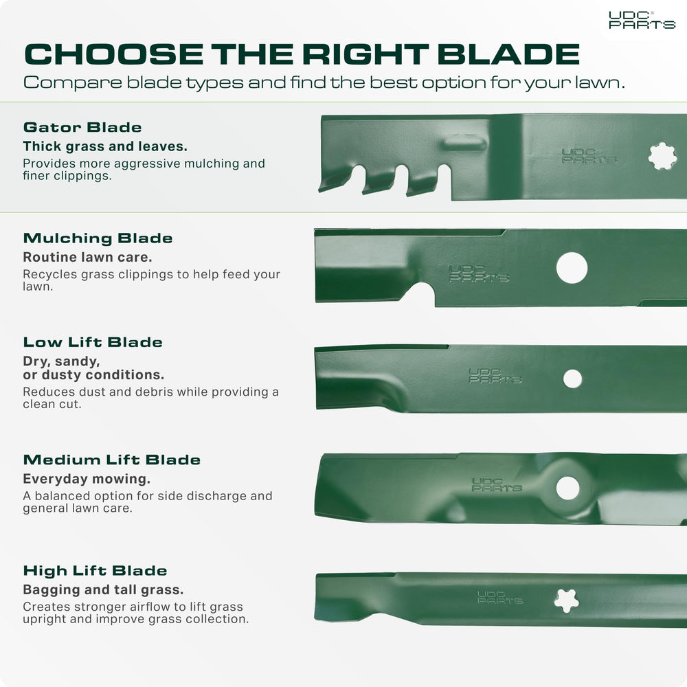 UDC Parts close-up of blade cutting edge showing sharp profile for cleaner cuts