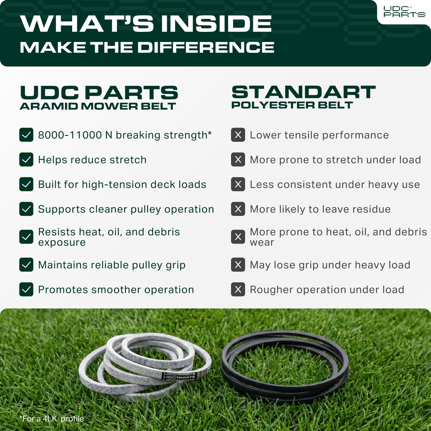 UDC Mower Belts correa en Gravely ZTX, uso robusto profesional