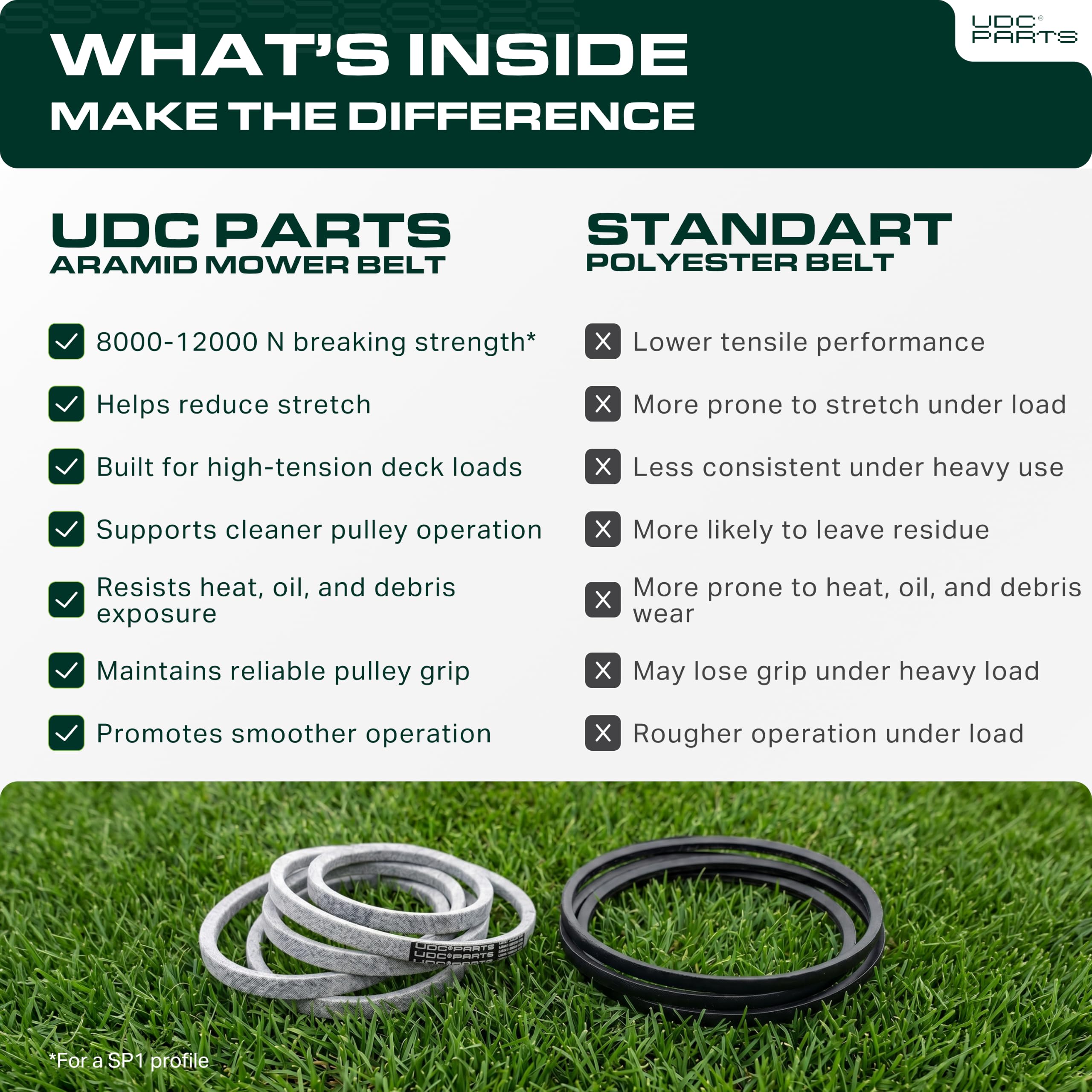 UDC Mower Belts etiqueta con medidas, confirma 0,50x141,70"