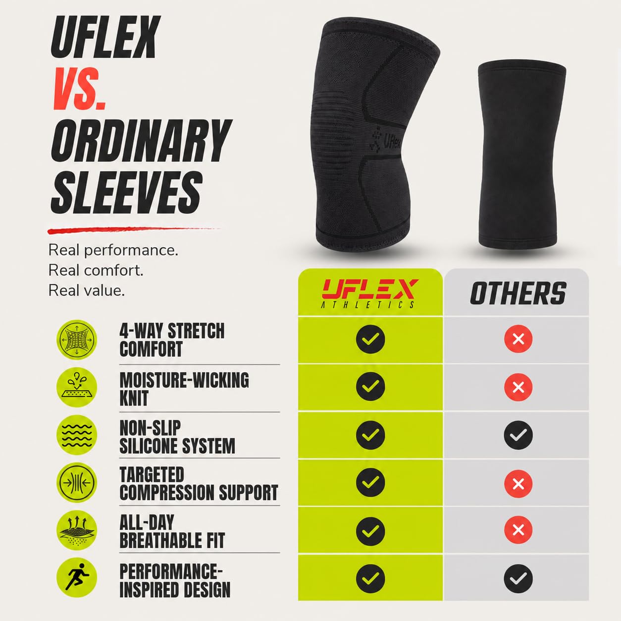 UFlex Athletics perfil lateral que destaca la forma ergonómica alrededor de la rodilla