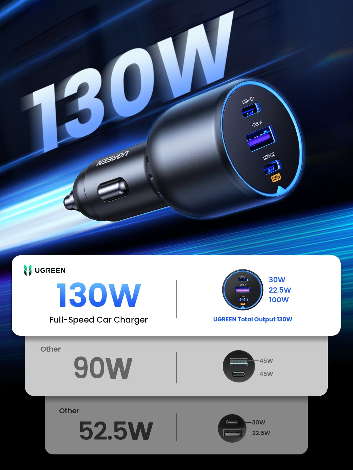 UGREEN detalle de tres puertos USB-C mostrando opciones de carga