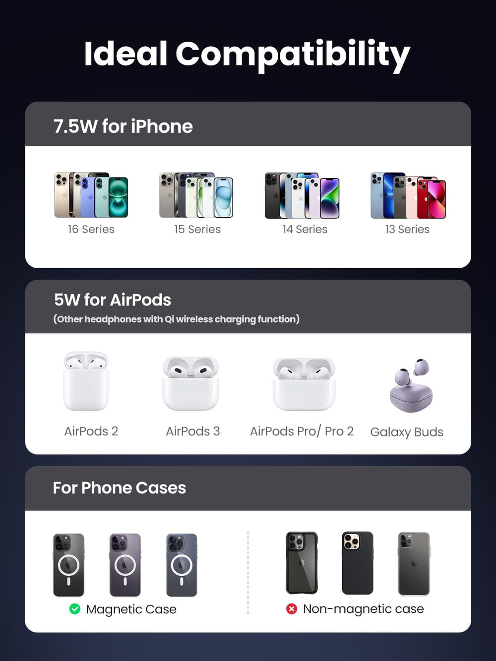 UGREEN MagFlow base con AirPods cargando simultáneamente y orden