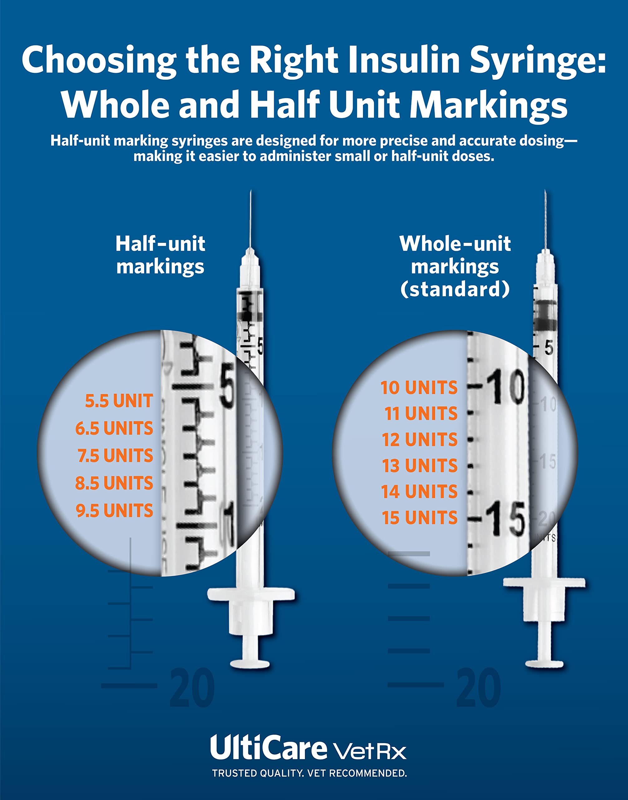 UltiCare VetRx needle tip detail highlighting polished triple-bevel tip to reduce tissue resistance