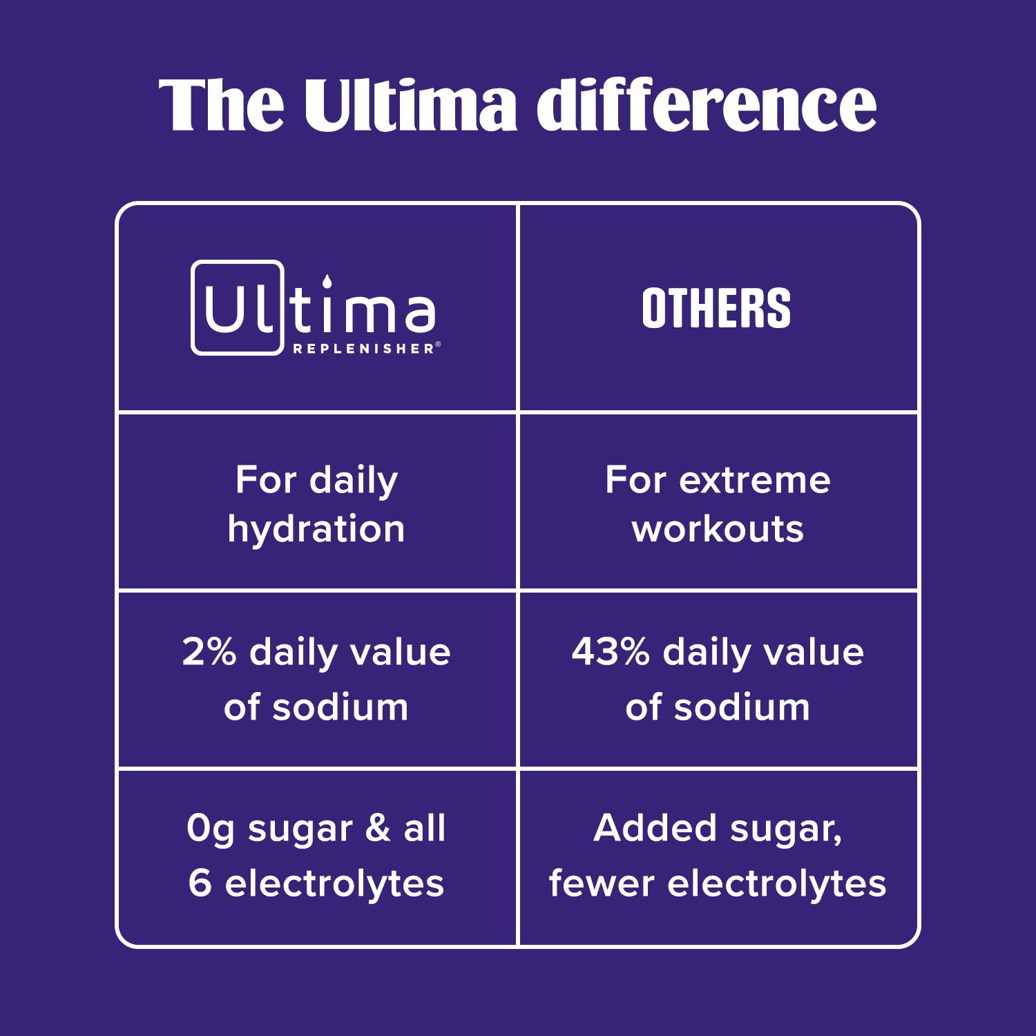 Ultima Replenisher canister packed in a bag for on-the-go convenience