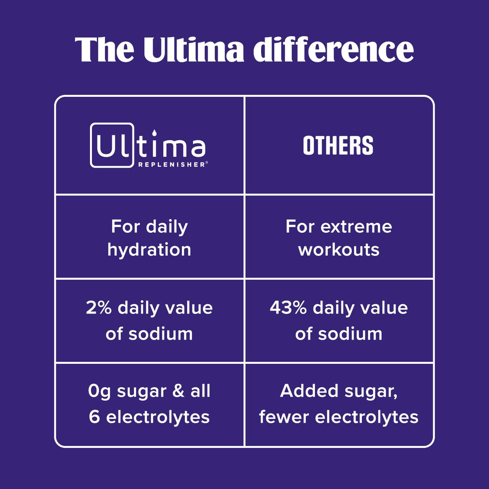 Ultima Replenisher uso en gimnasio para reponer electrolitos
