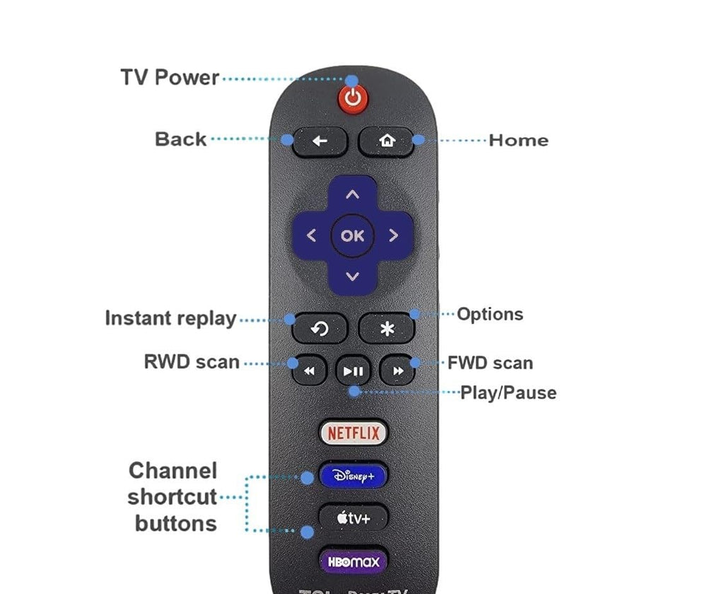 ULTRA PARTS mando en uso frente a un TCL Roku TV, control sencillo
