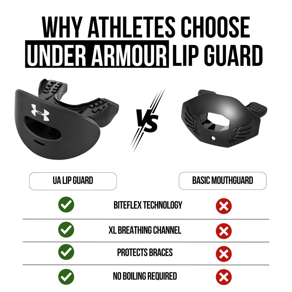 Under Armour empaque y etiqueta del producto resaltando materiales sin BPA ni látex