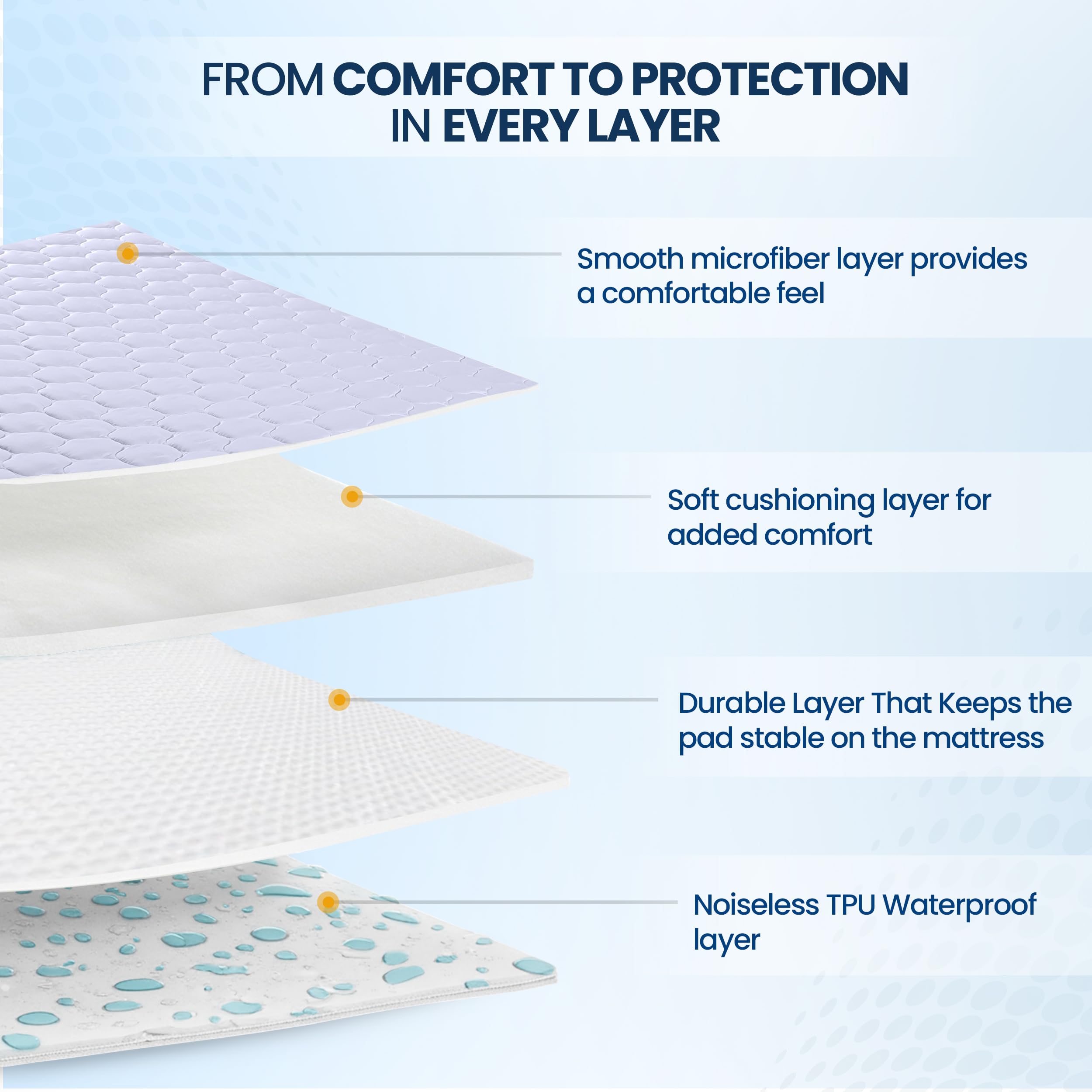 Utopia Bedding detalle del elástico y bolsillo profundo hasta 16 pulgadas para ajuste seguro