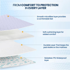 Utopia Bedding detalle del elástico y bolsillo profundo hasta 16 pulgadas para ajuste seguro