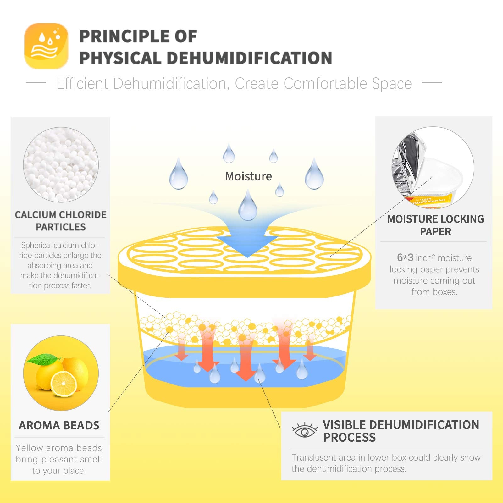 Vacplus side profile highlighting compact design and placement benefit