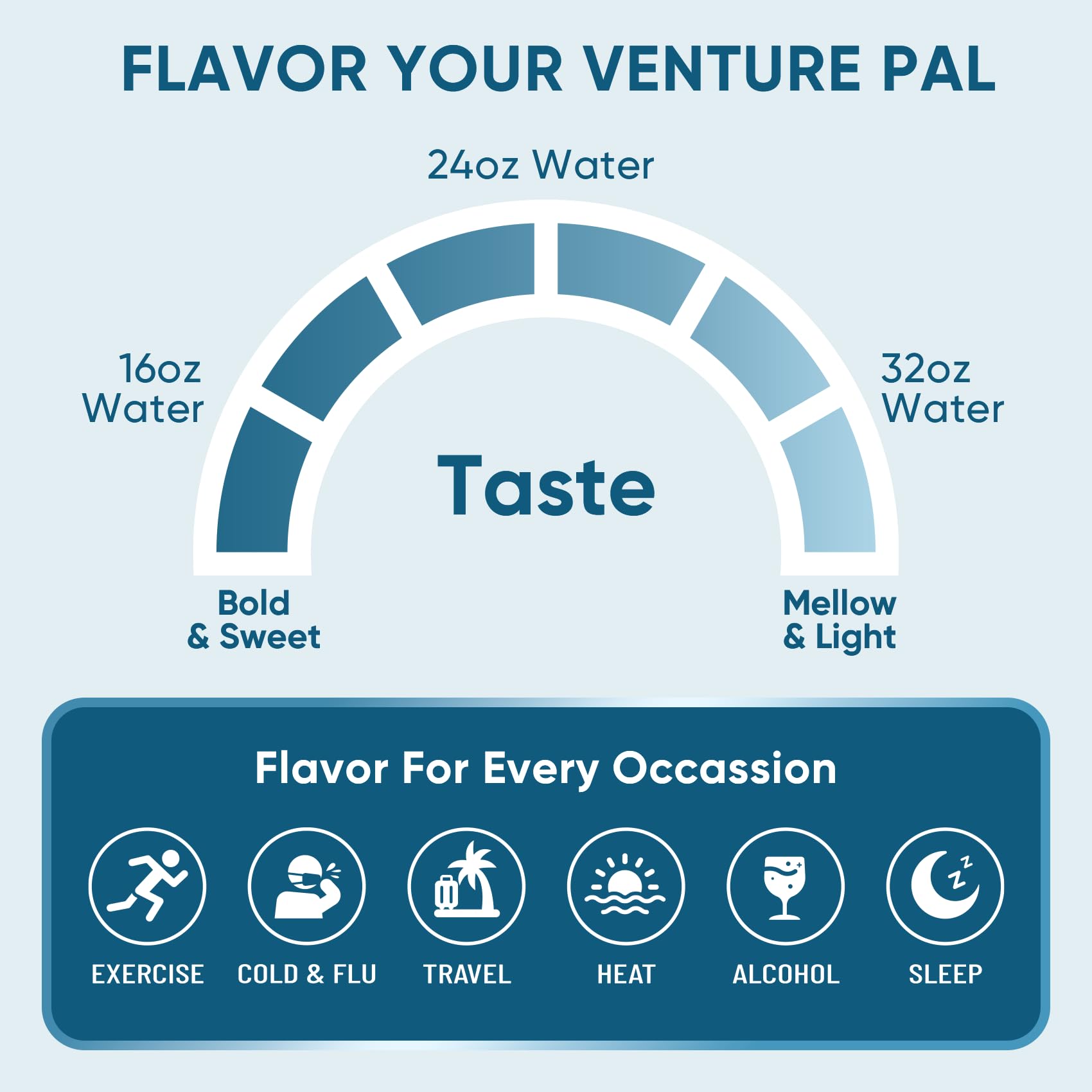 Venture Pal bebida transparente con hielo que refresca sin colorantes