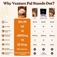 Venture Pal etiqueta con lista de 12 hongos funcionales clara