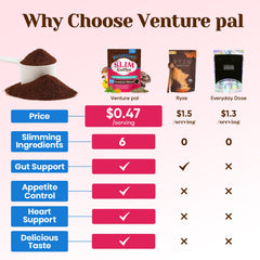 Venture Pal primeros planos de hongos y hierbas que aportan beneficios