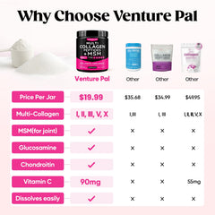 Venture Pal textura fina del polvo, muestra pureza y fácil disolución