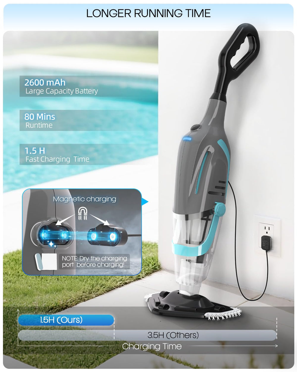 VERVEWAVE vista del motor y conexiones, diseño robusto y duradero