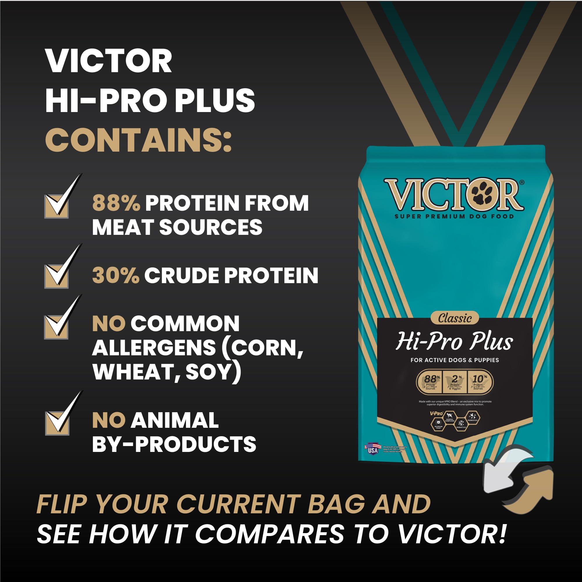 VICTOR bol con kibble e ingredientes cárnicos representando calidad