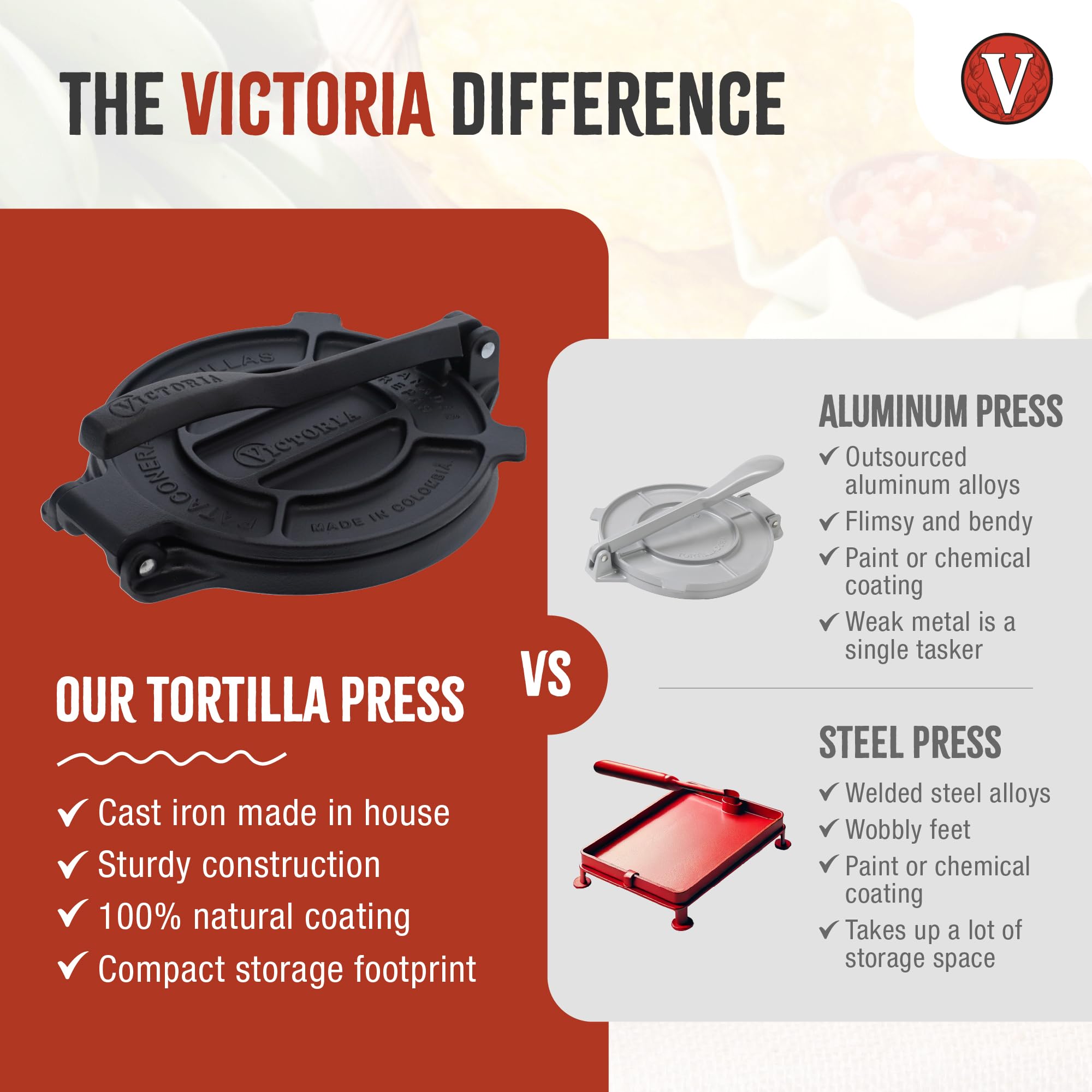 Victoria prensa en uso aplanando masa para tortillas caseras rápidamente