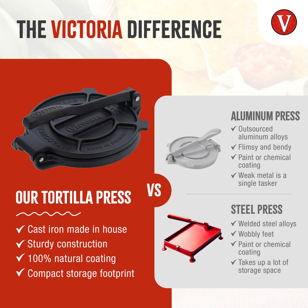 Victoria prensa en uso aplanando masa para tortillas caseras rápidamente