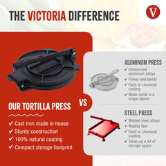 Victoria prensa en uso aplanando masa para tortillas caseras rápidamente