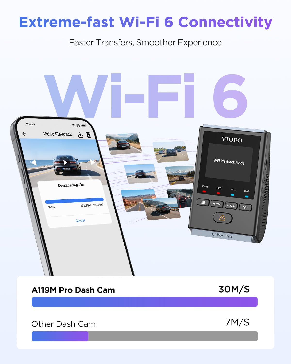 VIOFO A119M Pro iconos Wi‑Fi 6 y GPS, transferencia rápida y datos de ruta