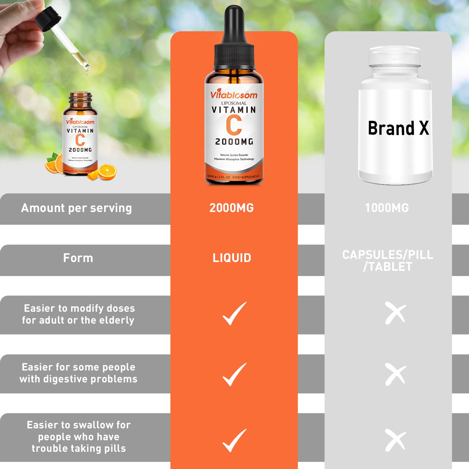 Vitablosom textura líquida liposomal lista para mezclarse y fácil absorción