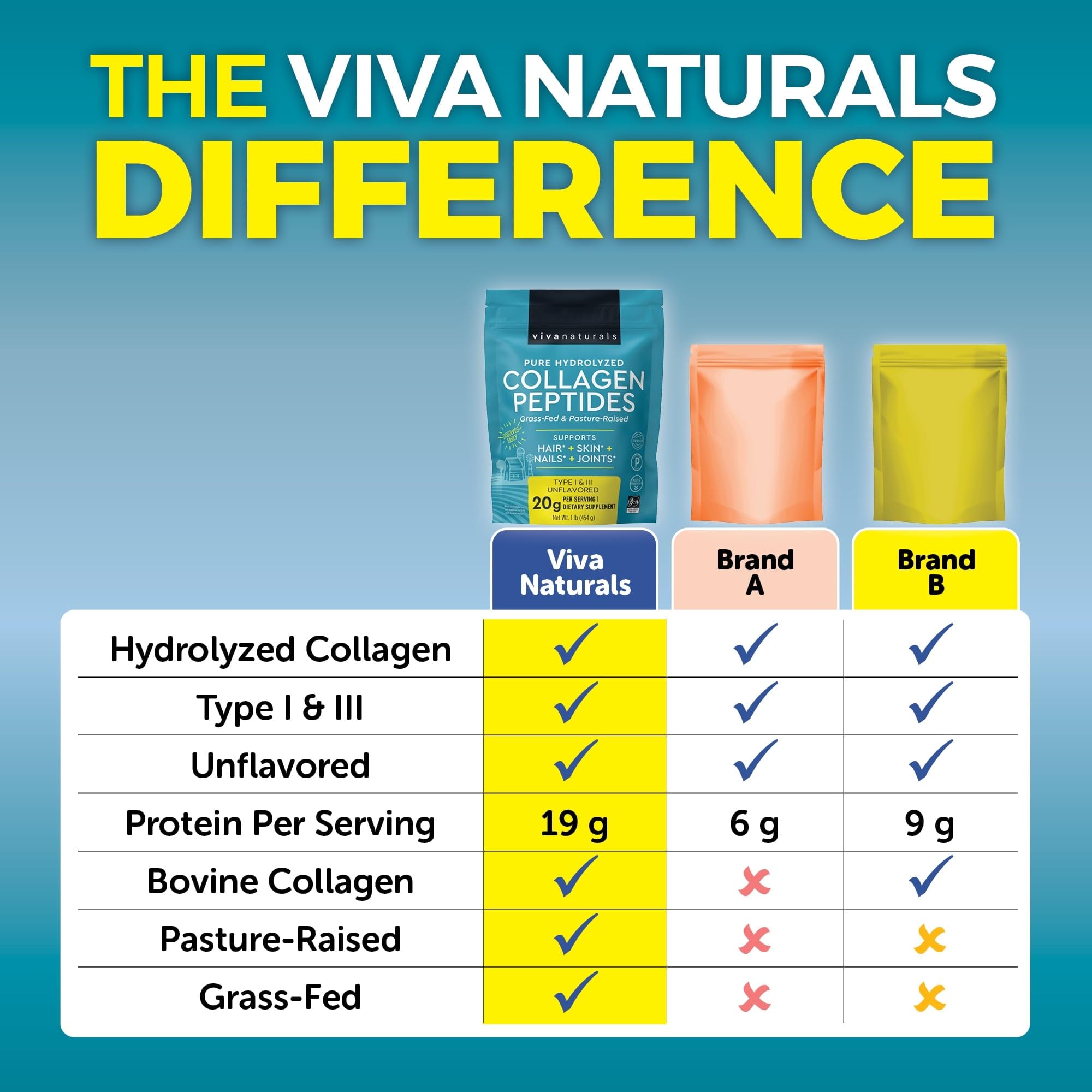 Viva Naturals batido nutritivo preparado con colágeno para recuperación