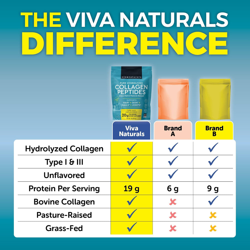Viva Naturals batido nutritivo preparado con colágeno para recuperación