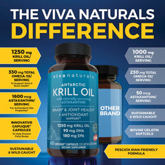 Viva Naturals detalle de cápsula Caplique para evitar regusto a pescado