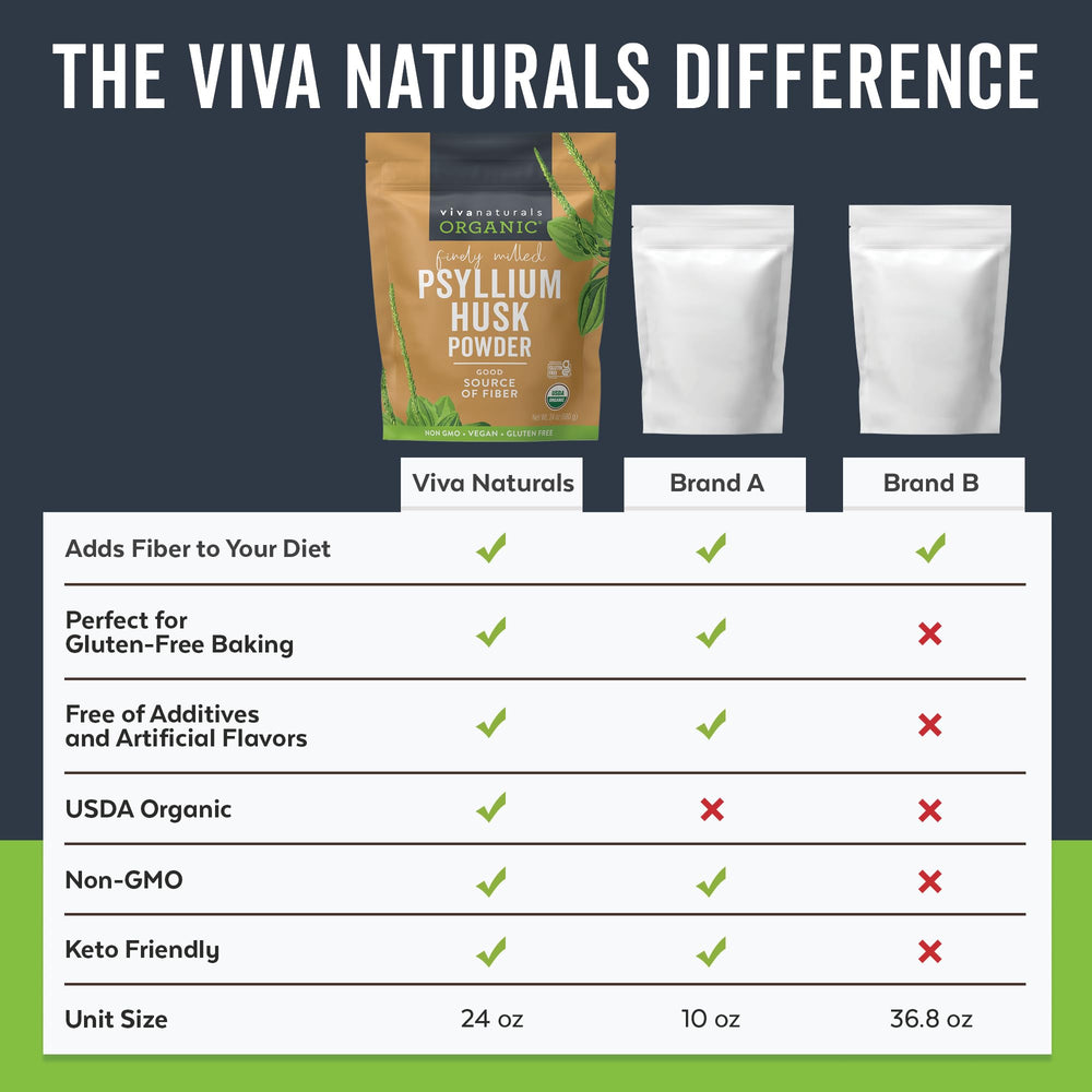 Viva Naturals en cocina mostrando uso cotidiano y versatilidad