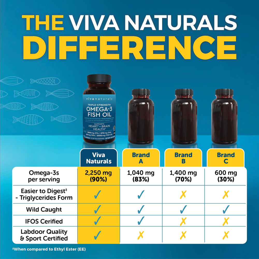 Viva Naturals detalle de textura de softgel que ilustra calidad y frescura
