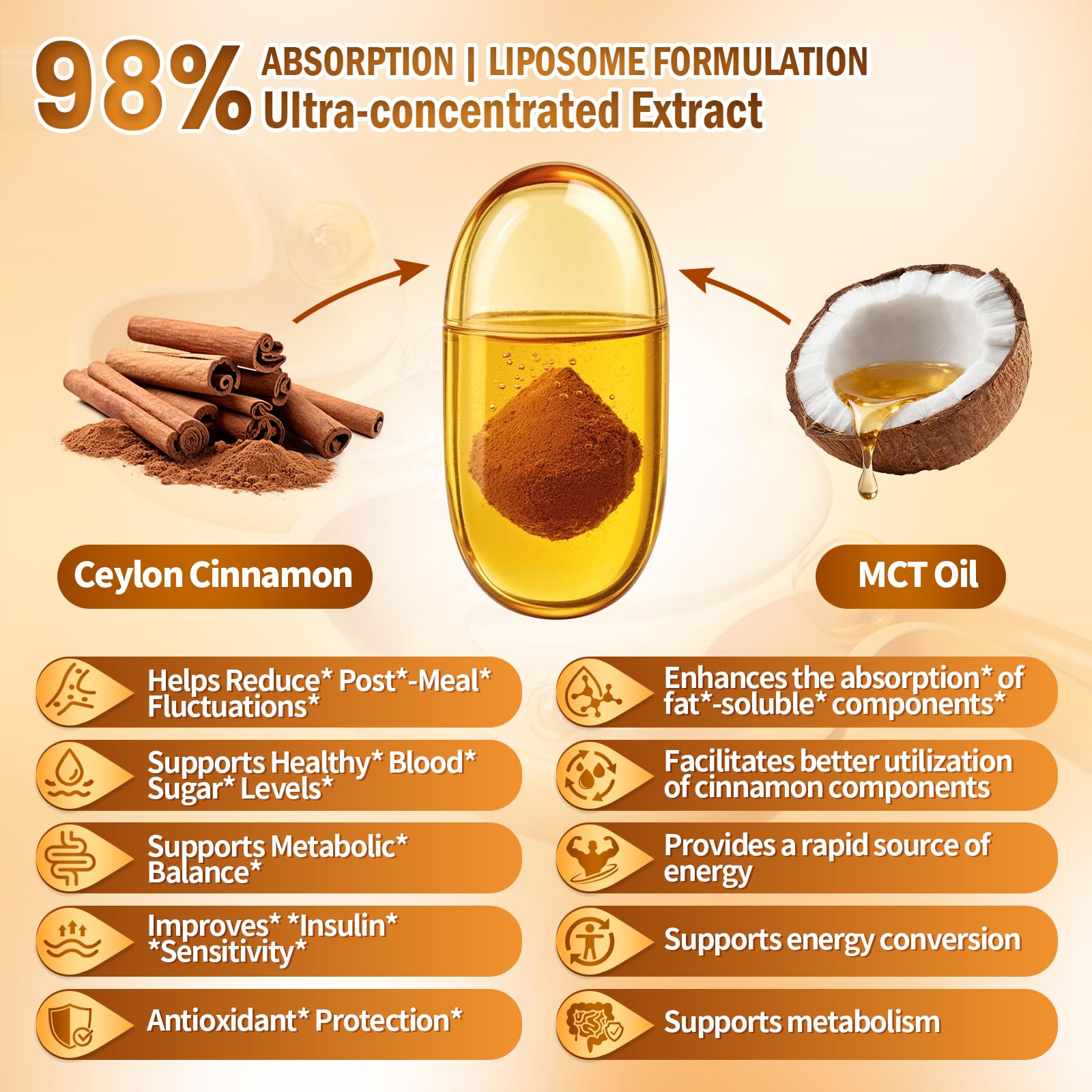 VivoNu cápsula abierta con aceite MCT visible mejor absorción