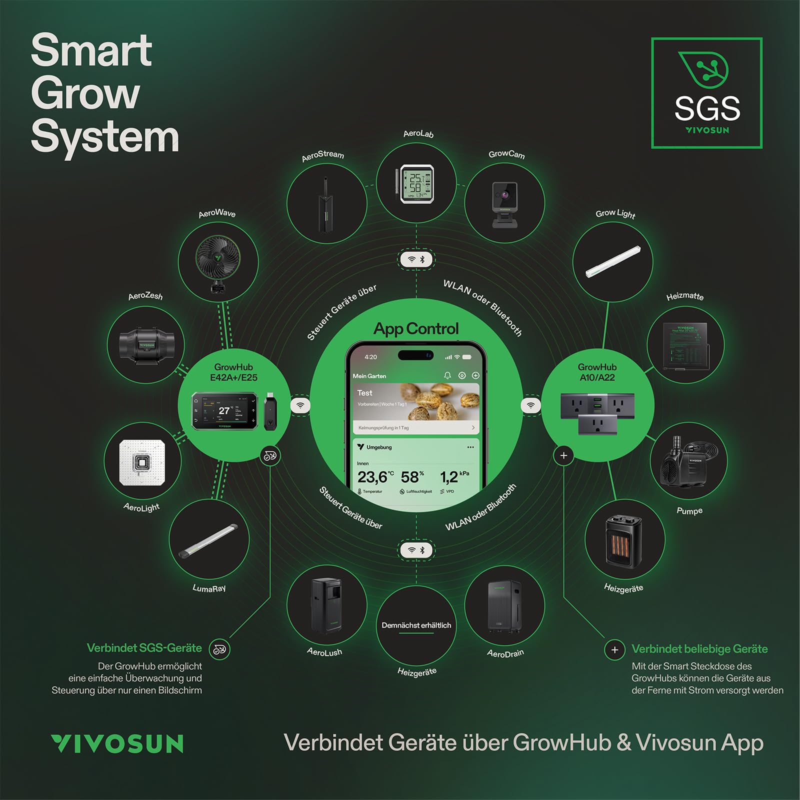 VIVOSUN AeroStream H05 interior abierto mostrando limpieza y accesorios incluidos