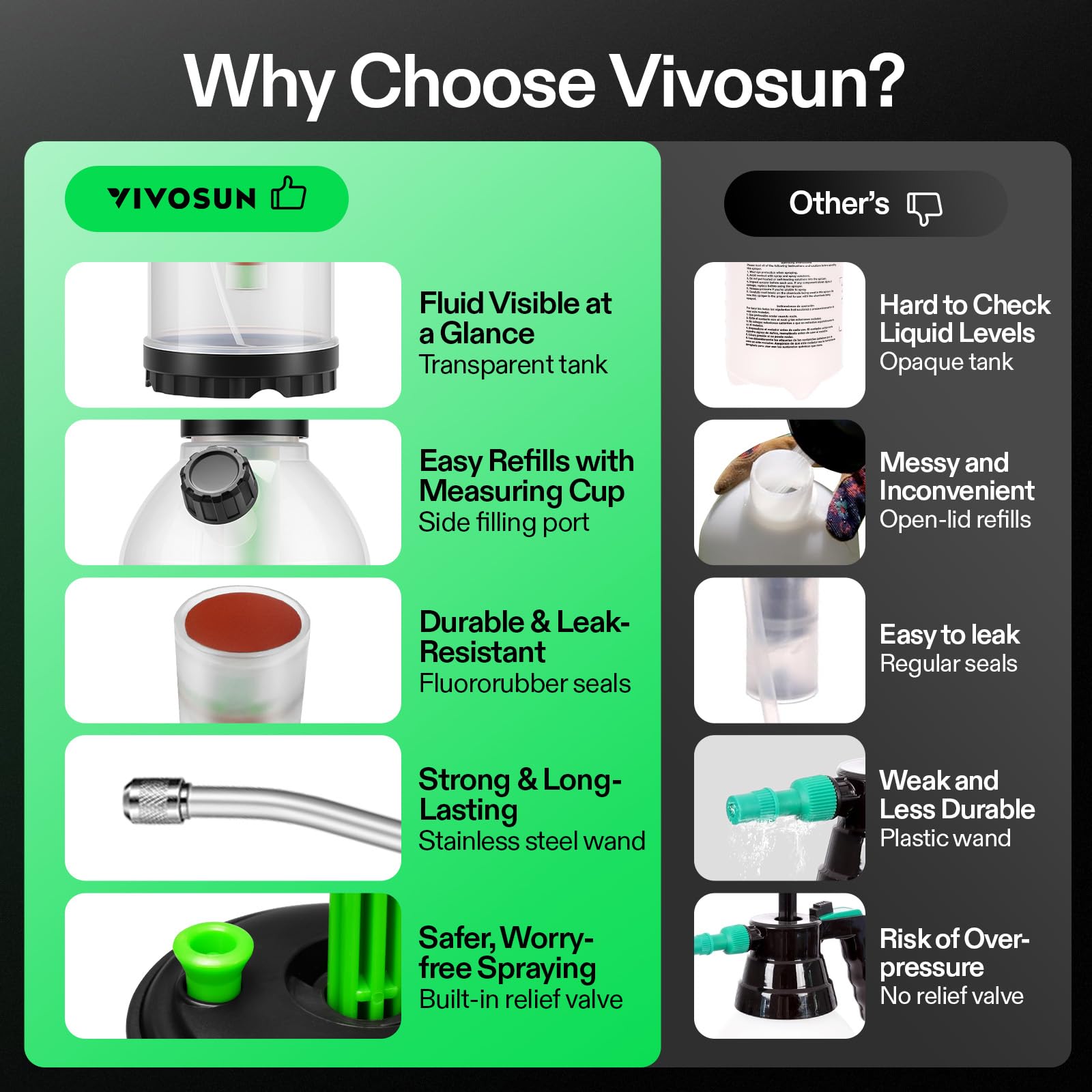 VIVOSUN pulverizador en jardín aplicando fertilizante con control y precisión
