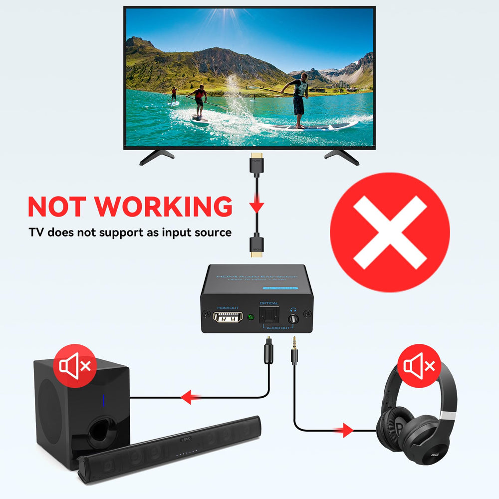 VPFET panel con entradas y salidas HDMI, USB y TOSLINK para versatilidad