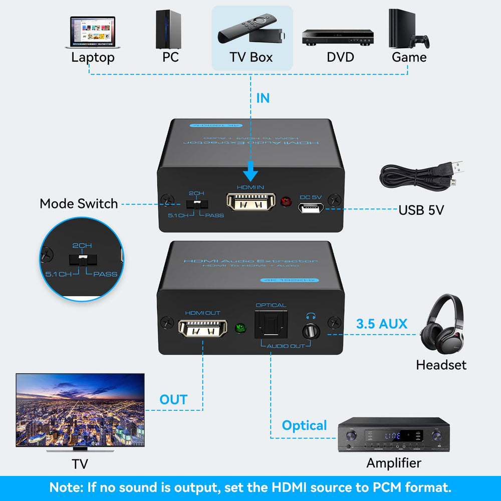 VPFET detalle de salida óptica TOSLINK mostrando audio 5.1 compatible
