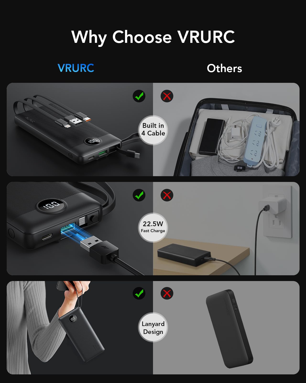 VRURC funda de viaje incluida que protege el cargador durante el transporte