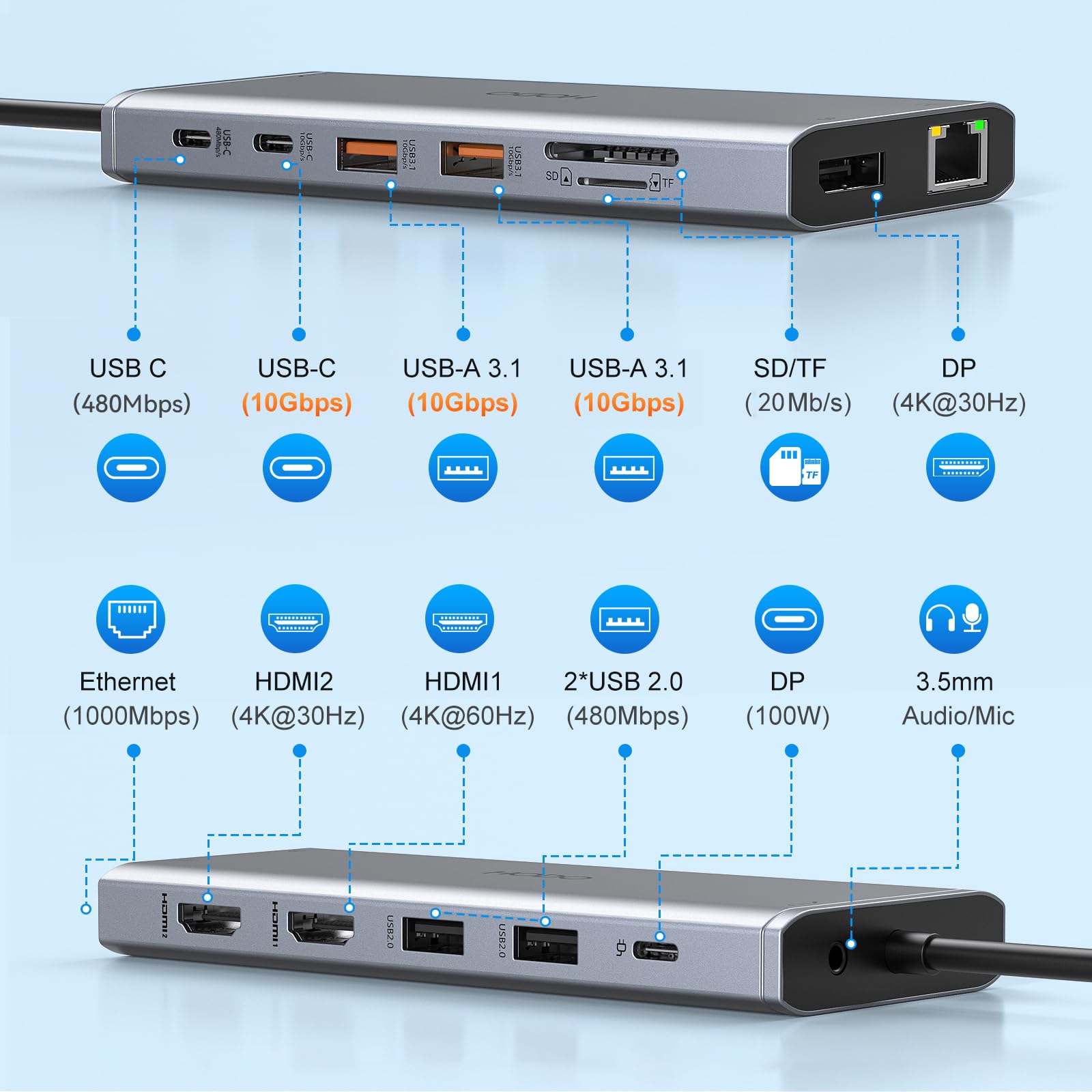 VVB primer plano de puertos HDMI y DisplayPort para salidas 4K confiables