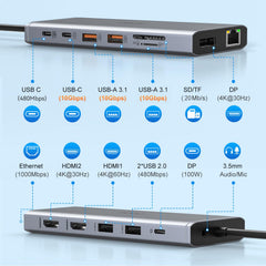 VVB primer plano de puertos HDMI y DisplayPort para salidas 4K confiables