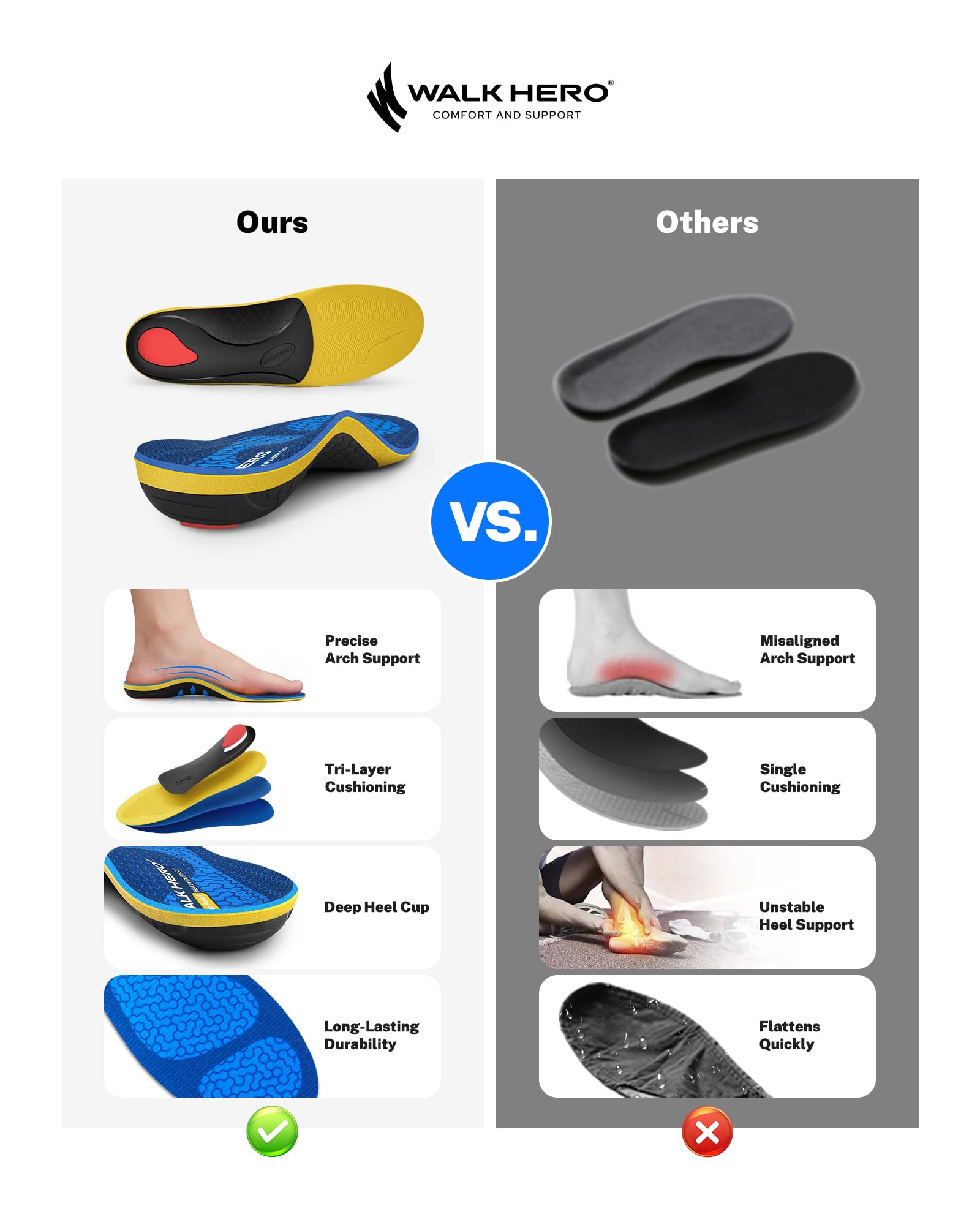 WalkHero acolchado de PU en el talón que absorbe impactos y reduce fatiga